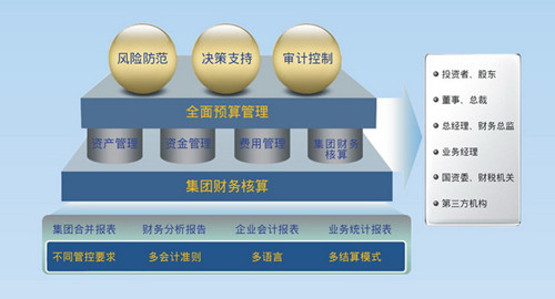 預(yù)算財(cái)務(wù)管理