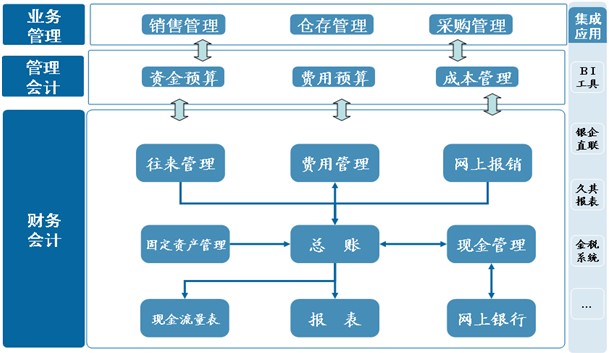 財務(wù)管理