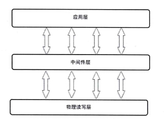 電視臺(tái)設(shè)備管理系統(tǒng)的設(shè)計(jì)