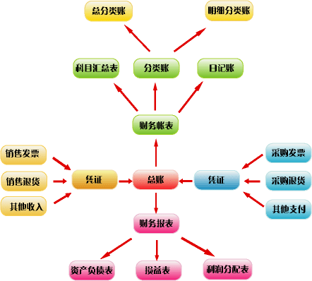 財(cái)務(wù)管理