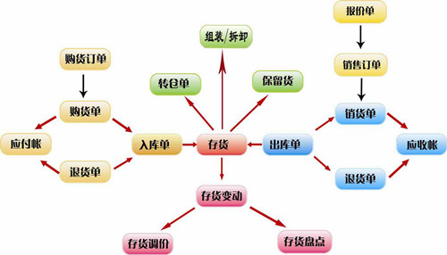 財務(wù)管理