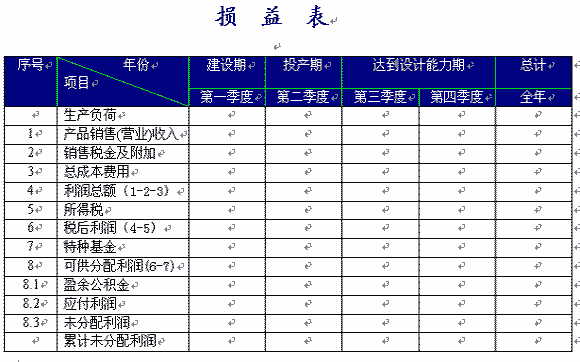 損益表