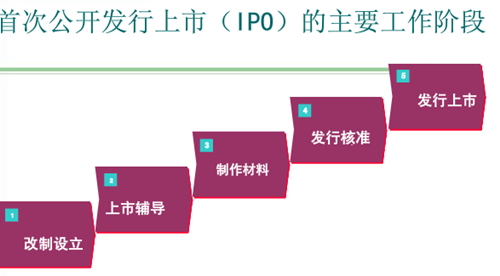 企業(yè)上市ipo流程