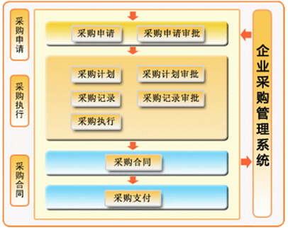 采購管理系統(tǒng)