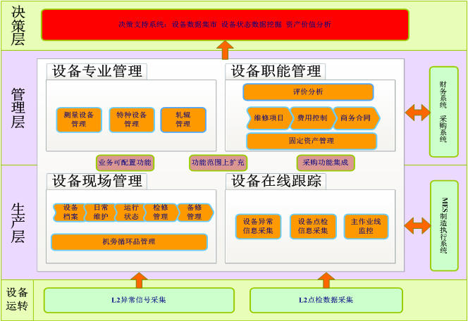 設備管理系統(tǒng)