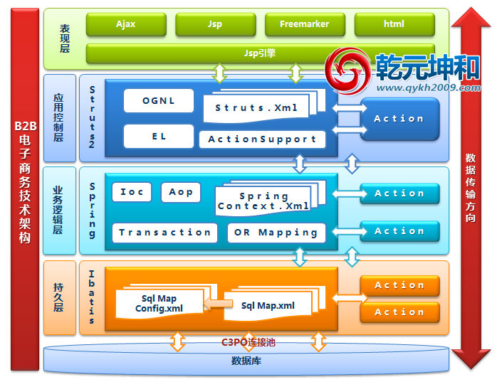 B2B電子商務(wù)網(wǎng)站建設(shè)