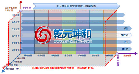 乾元坤和設(shè)備管理系統(tǒng)