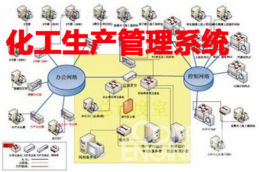 化工生產(chǎn)管理系統(tǒng)