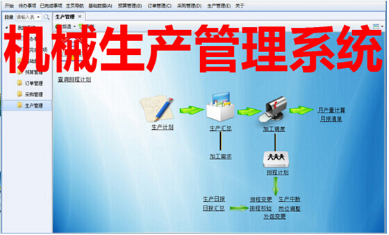 機械生產(chǎn)管理系統(tǒng)