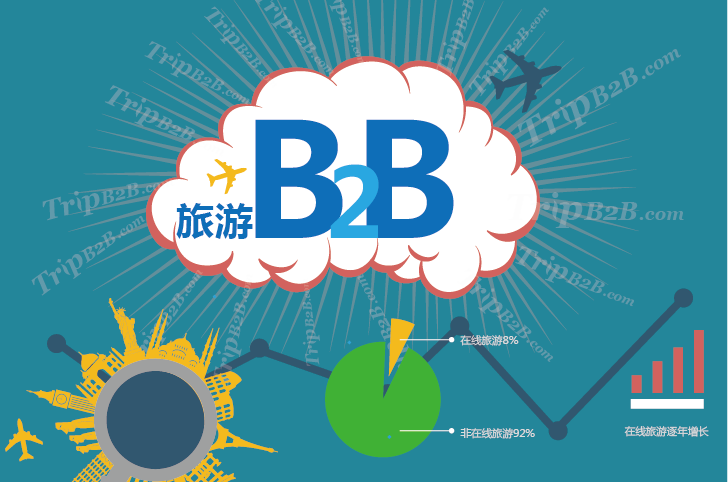 B2B電子商務(wù)