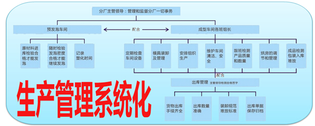 生產(chǎn)管理系統(tǒng)化