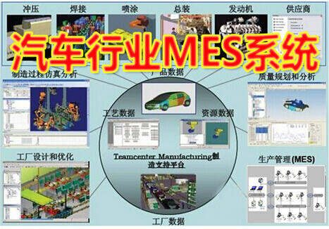 汽車行業(yè)MES系統(tǒng)