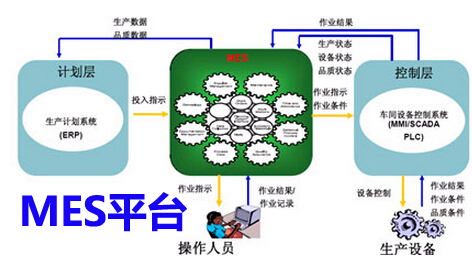 MES平臺搭建