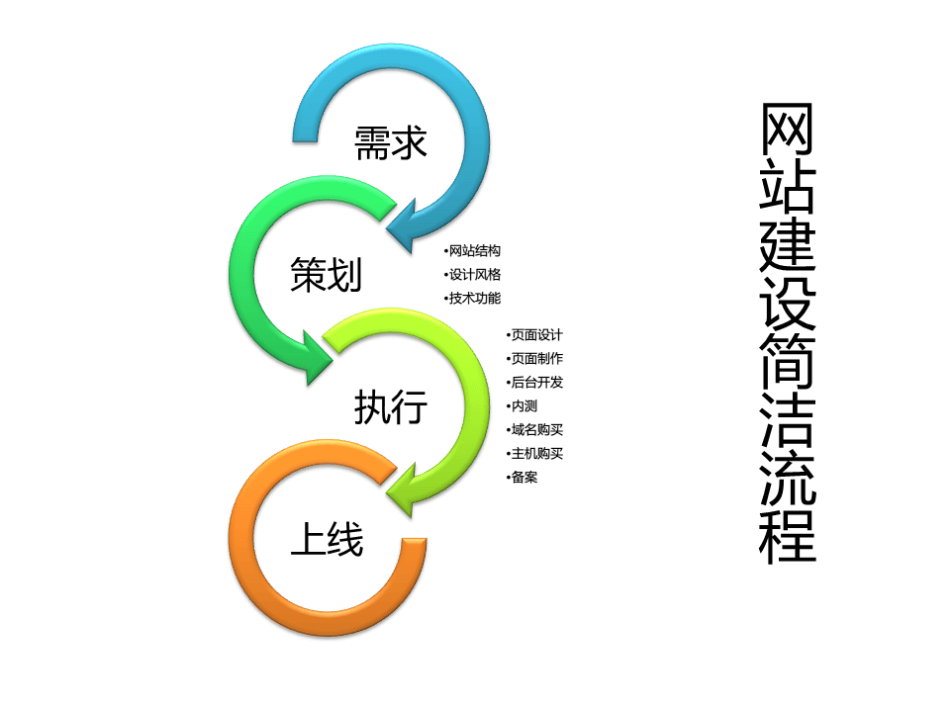 網(wǎng)站制作