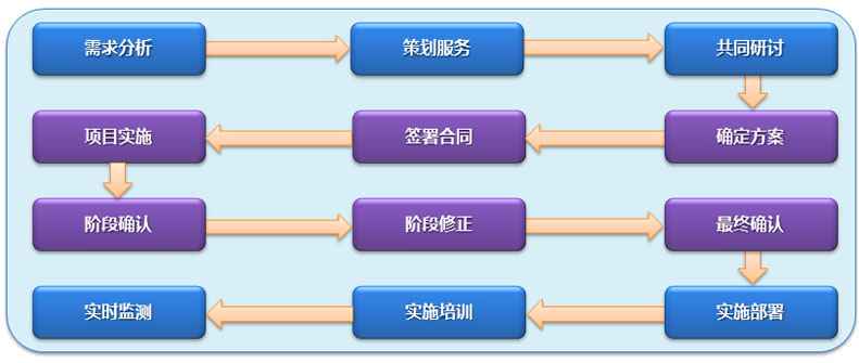 乾元坤和電子商務(wù)網(wǎng)站建設(shè)