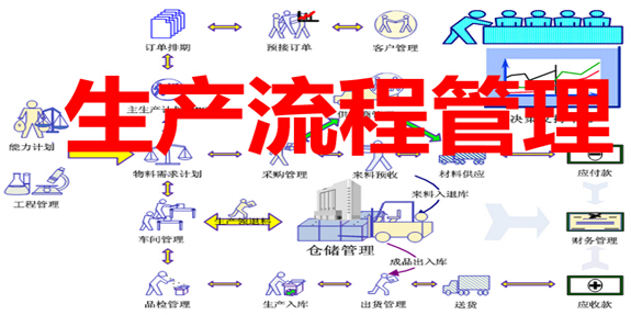 生產(chǎn)流程管理