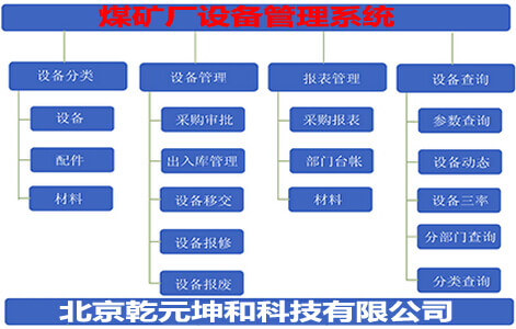 煤礦廠設備管理系統(tǒng)