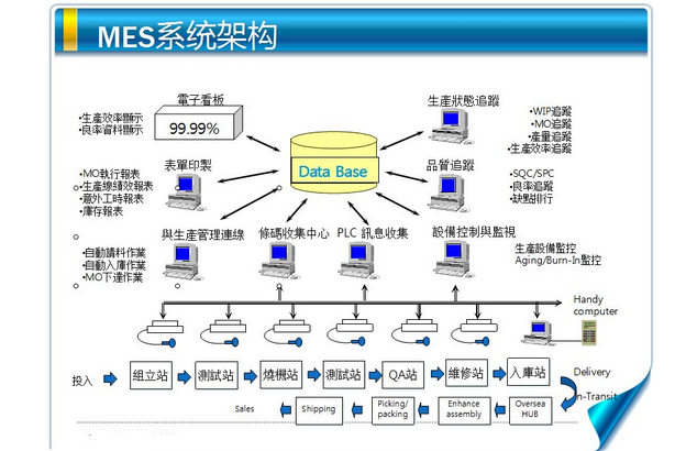 MES系統(tǒng)結(jié)構(gòu)