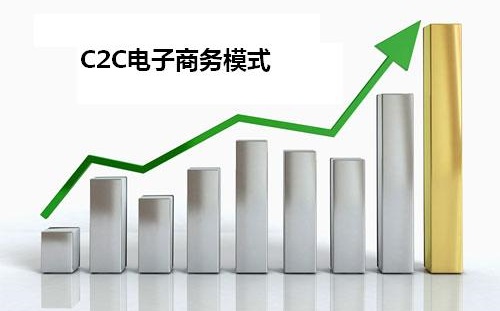 C2C電子商務(wù)網(wǎng)站