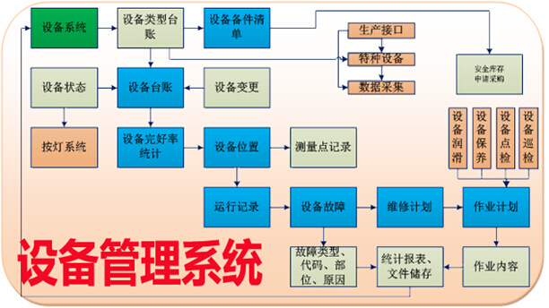 設備管理系統