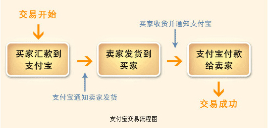 開(kāi)源c2c網(wǎng)站管理系統(tǒng)