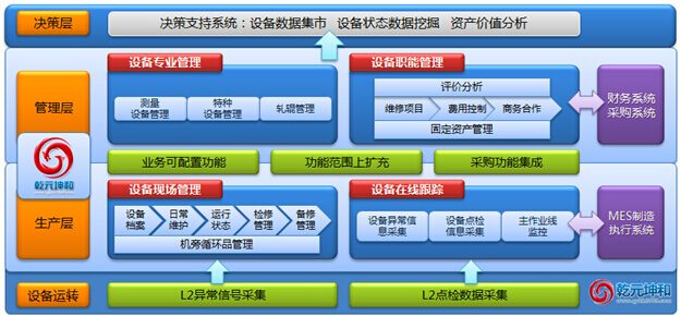 乾元坤和設(shè)備管理軟件