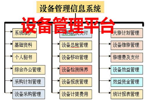 設(shè)備管理平臺