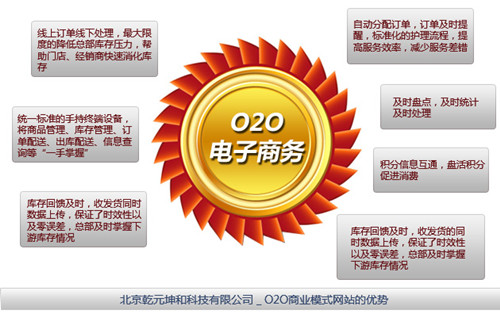 電子商務(wù)O2O模式網(wǎng)站建設(shè)