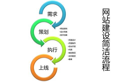 C2C網(wǎng)站建設費用