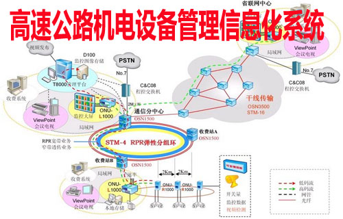 高速公路機(jī)電設(shè)備管理信息化系統(tǒng)