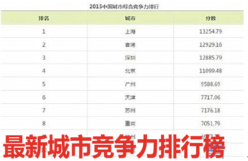 智能設(shè)備管理促城市競爭力提升