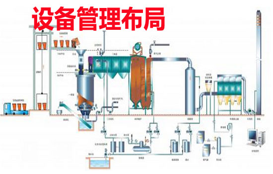 設(shè)備管理布局