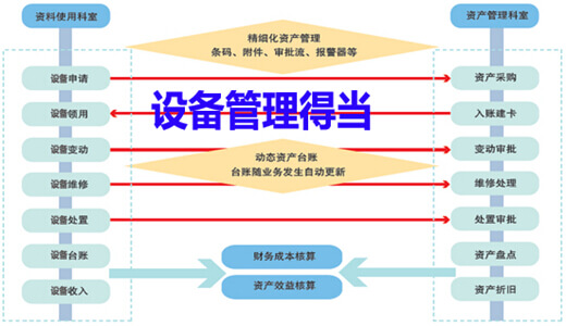 設(shè)備管理