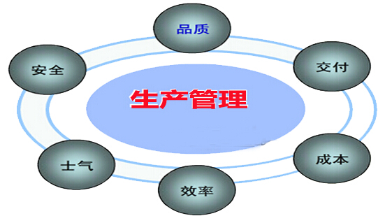 什么是生產(chǎn)管理