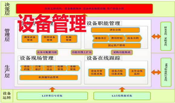 TPM設備管理