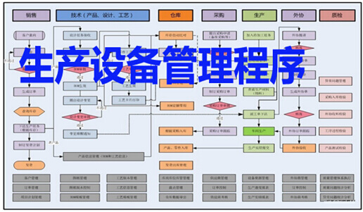 生產(chǎn)設(shè)備管理程序