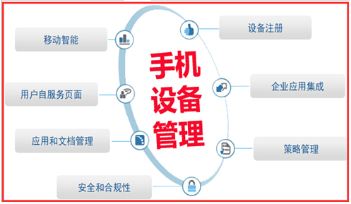 手機設(shè)備管理