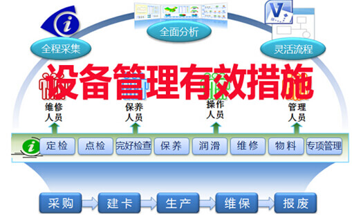 設(shè)備管理有效措施