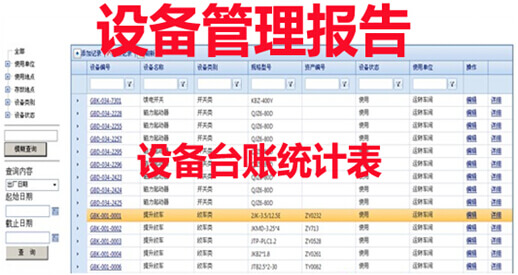 設(shè)備管理報告