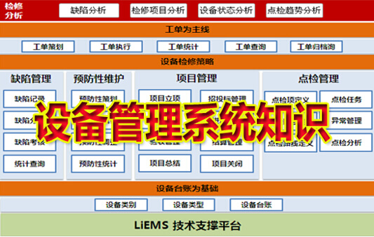 設(shè)備管理系統(tǒng)知識(shí)