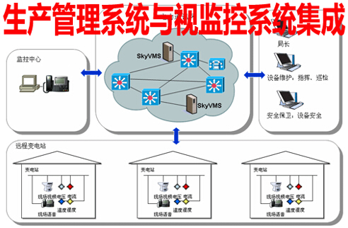 生產(chǎn)管理系統(tǒng)