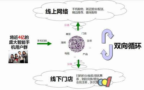 O2O模式網(wǎng)站