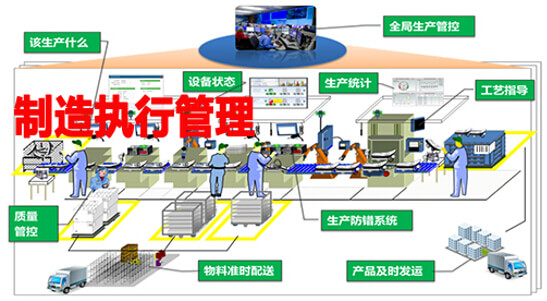 制造執(zhí)行管理