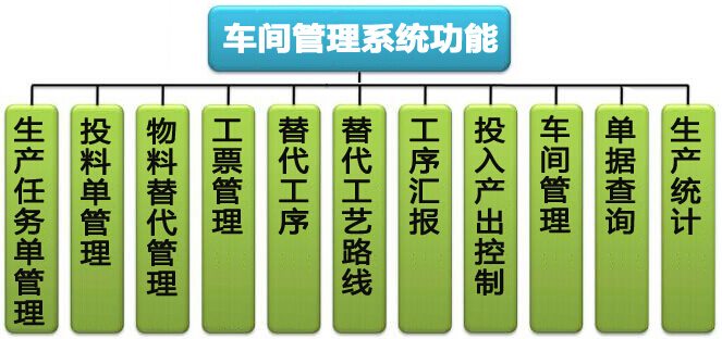 車間管理系統(tǒng)功能