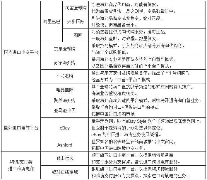 2016跨境電商平臺有哪些