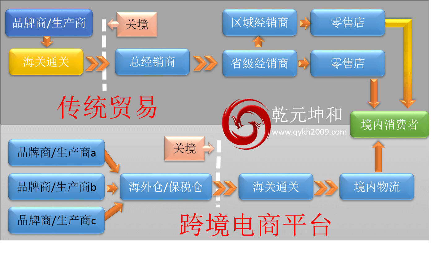 跨境電商平臺優(yōu)勢分析