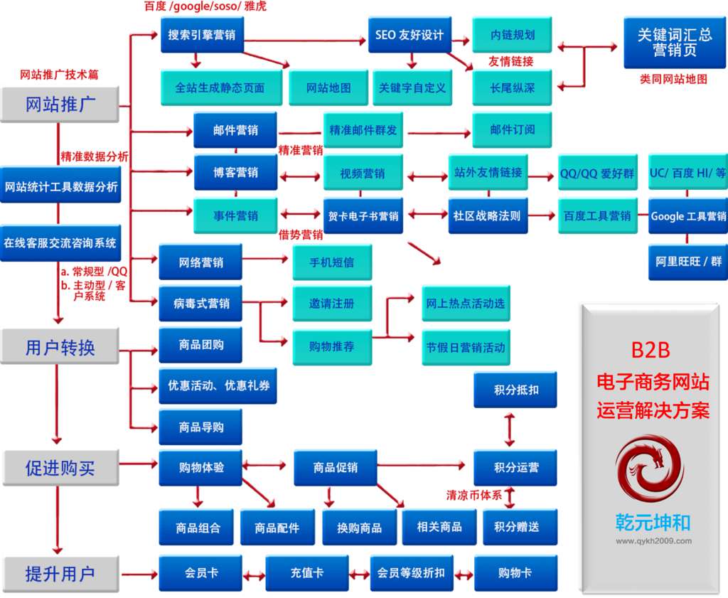 B2B網(wǎng)站建設(shè)解決方案