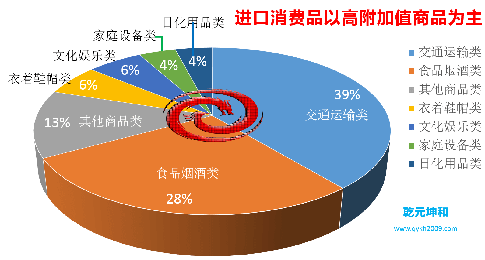 跨境電商進(jìn)口消費(fèi)數(shù)據(jù)