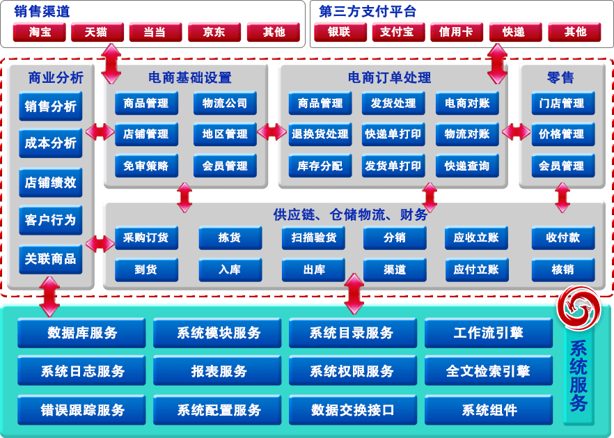 影響B(tài)2B網(wǎng)站建設(shè)費(fèi)用因素