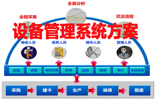 設(shè)備管理系統(tǒng)方案